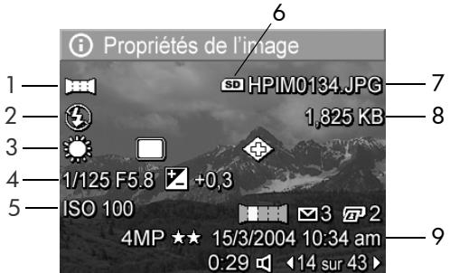 HP PHOTOSMART R607 - Propriétés de l'image - 1