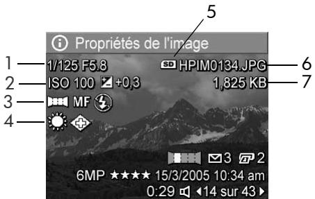 HP PHOTOSMART R717 - Propriétés de l'image - 1