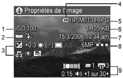 HP PHOTOSMART R725 - Affichage des propriétés de l'image - 1