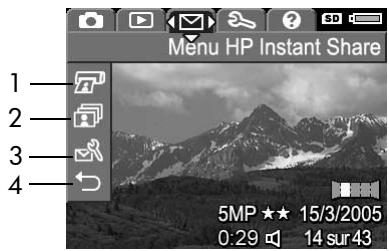 HP PHOTOSMART R817 - Utilisation du Menu HP Instant Share - 1