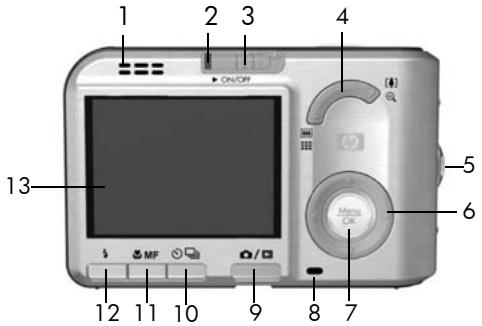 HP PHOTOSMART R817 - Face arrêté de l'appareil photo - 1