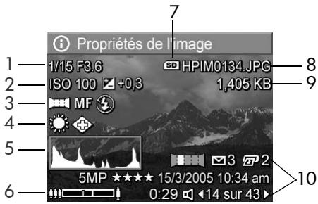 HP PHOTOSMART R817 - Propriétés de l'image - 1