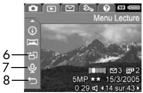 HP PHOTOSMART R817 - Utilisation du Menu Lecture - 2