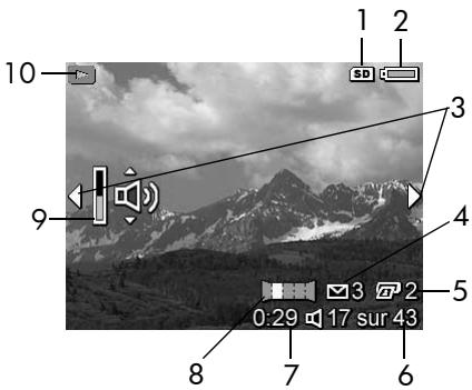HP PHOTOSMART R817 - Pour passer au mode Prévisualisation, appuyez sur / . - 1