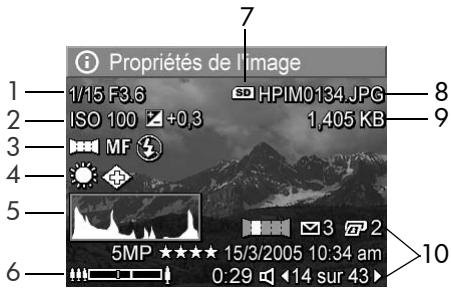 HP PHOTOSMART R818 - Propriétés de l'image - 1