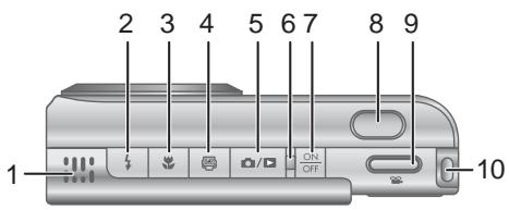 HP PHOTOSMART R927 - Dessus et arrêt de l'appareil photo - 1