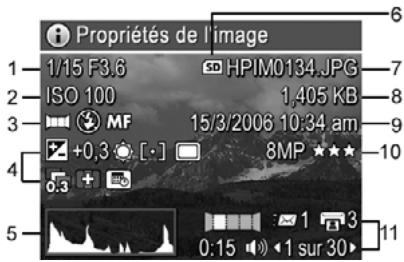 HP PHOTOSMART R927 - Affichage des propriétés de l'image - 1