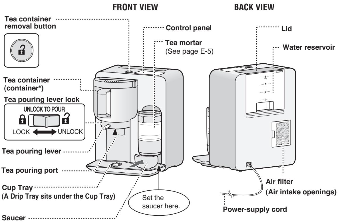 SHARP TE-T56U - Main Unit - 1