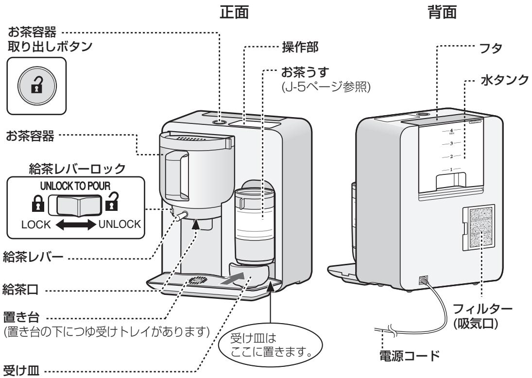 SHARP TE-T56U - 各部のなまえと扱いかた - 1