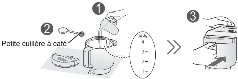 SHARP TE-T56U - FAIRE Du THE GLACE - 1