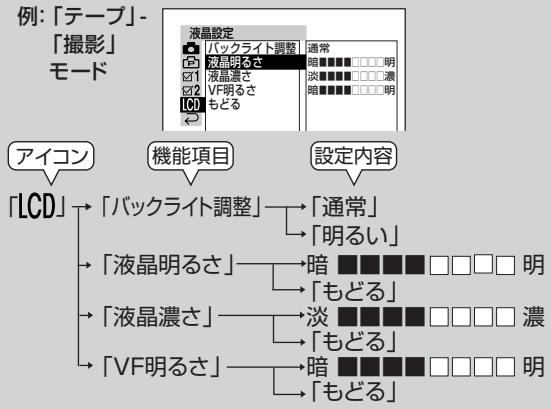 SHARP VL-Z5 - M二一画面次の順に設定お願い。 - 1