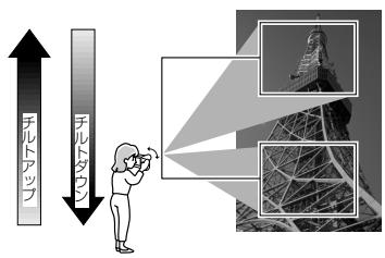 SHARP VL-Z5 - 高さを表現する（チルテイン格） - 1