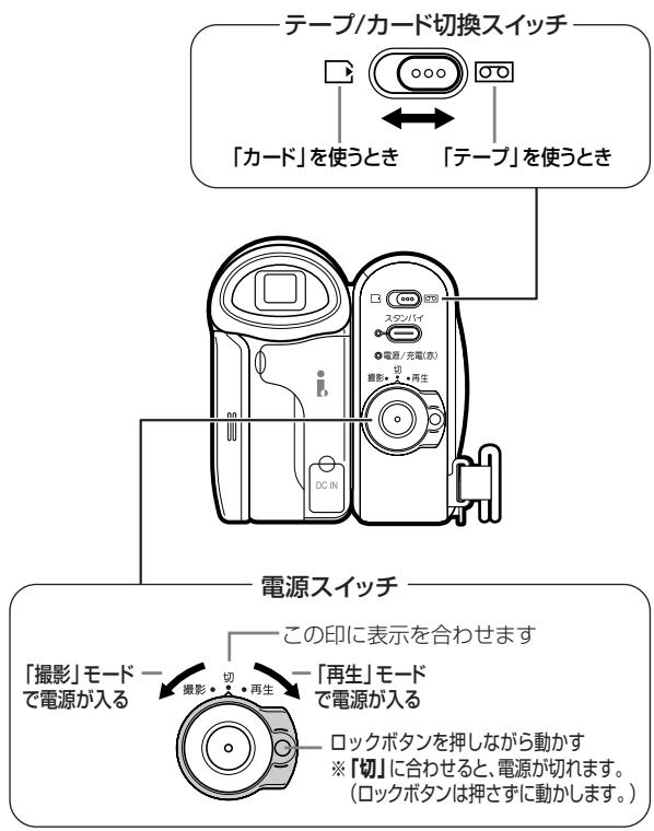 SHARP VL-Z5 - 電源を入る・切る（モトの切り換元） - 1