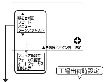 SHARP VL-Z5 - 「テフ」-「撮影」モード操作表示 - 1