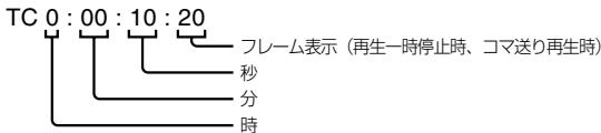 SHARP VL-Z5 - 夕イムコト表示の説かた - 1