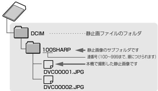 SHARP VL-Z5 - 才尔夕構成和アル名にて - 1