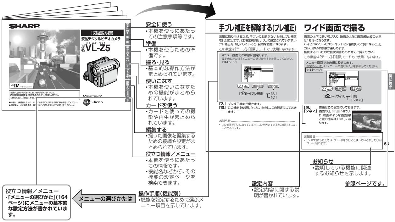 SHARP VL-Z5 - 本書の見がた - 1