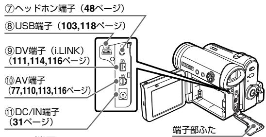 SHARP VL-Z5 - 各部のなかとおもな機能 - 6