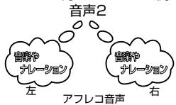 SHARP VL-Z5 - 「2」に設定すると - 1