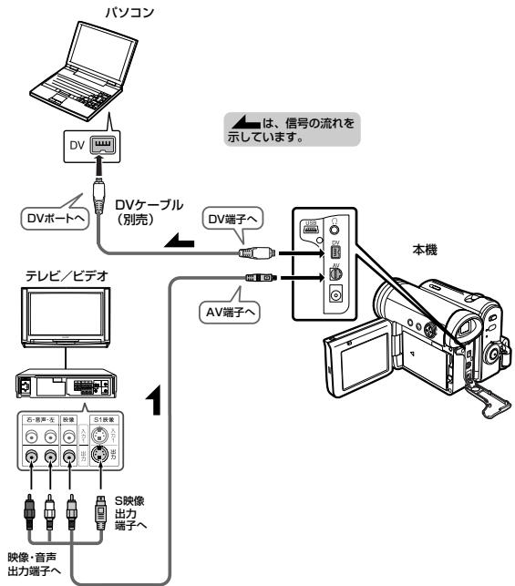 SHARP VL-Z5 - テレビやビデ才機器の映像をデジルに変換する - 1