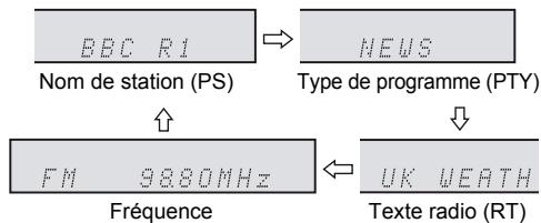 SHARP XLHF202PHX - Informations données par RDS - 1
