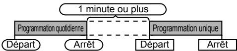 SHARP XLHF202PHX - Programmations unique et quotidienne combinées : - 1