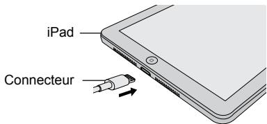 SHARP XLHF202PHX - - Connexion de l'ipod, de l'iphone et de l'ipad (USB seulement) - 1
