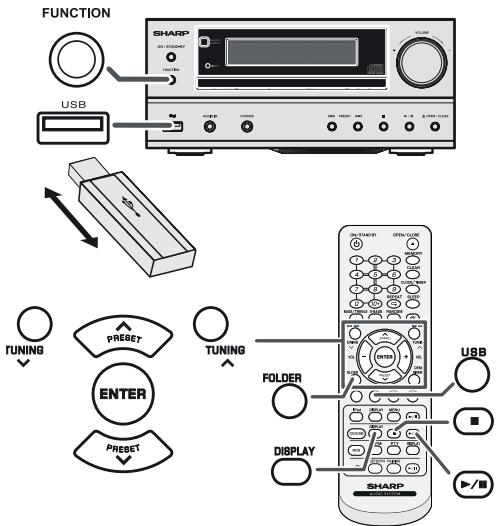 SHARP XLHF202PHX - Remarque : - 1