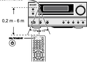SHARP XLHF202PHX - Essai de la télécommande - 1