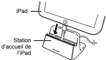 SHARP XLHF202PHX - - Connexion de l'ipod, de l'iphone et de l'ipad (USB seulement) - 2