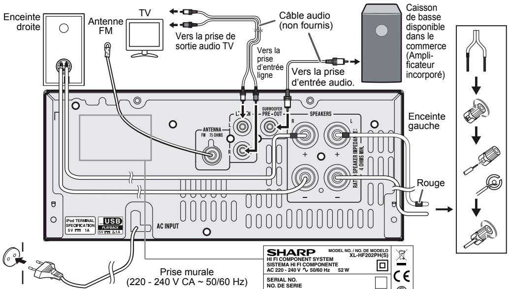 SHARP XLHF202PHX - Pour sélectionner la fonction ENTREE ligne : - 1