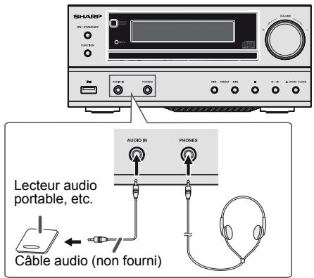 SHARP XLHF202PHX - Amélioration du système - 1