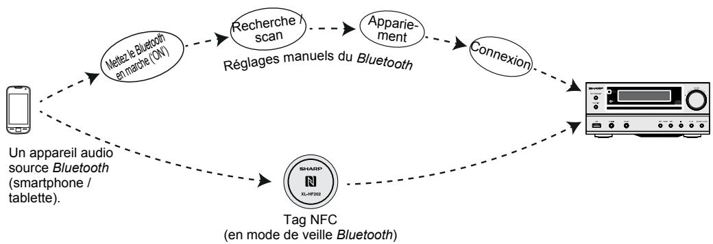 SHARP XLHF202PHX - Zone de détection NFC - 1