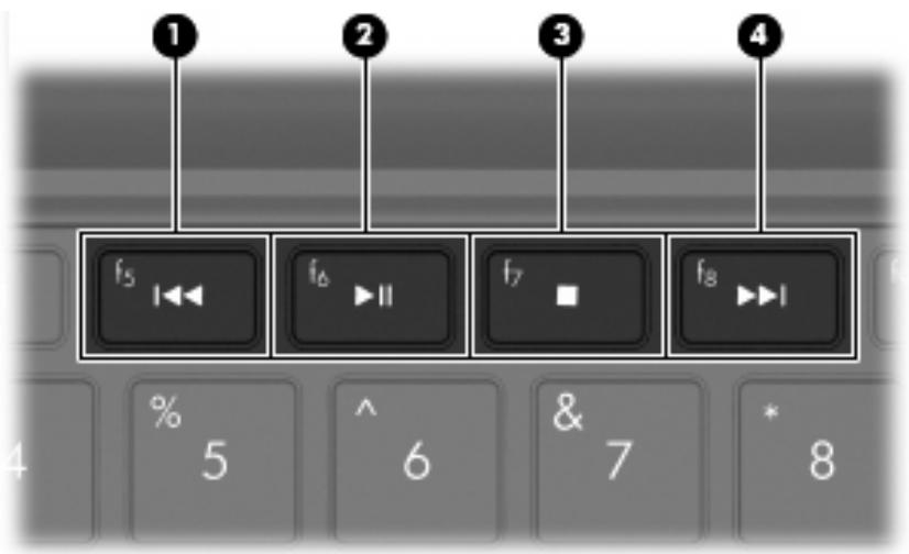 HP MINI 210-1160SA - Utilisation des touches d'action d'activité multimédia - 2