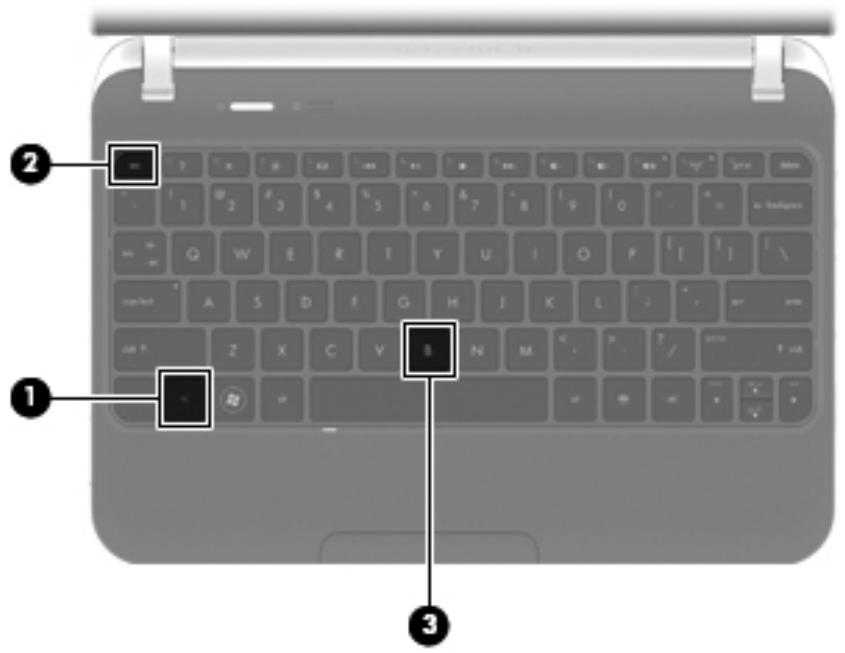 HP MINI 210-3000EA - Identification des touches d'activation - 1