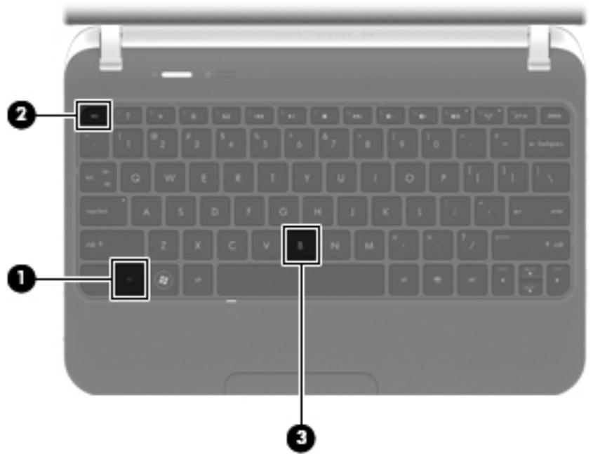 HP MINI 210-3001EA - Identification des touches d'activation - 1