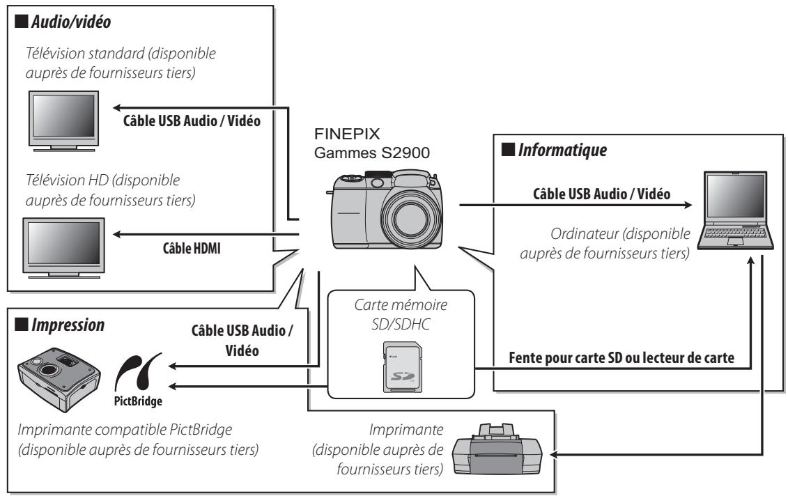 FUJIFILM S2980 - Accessoires optionnels - 1