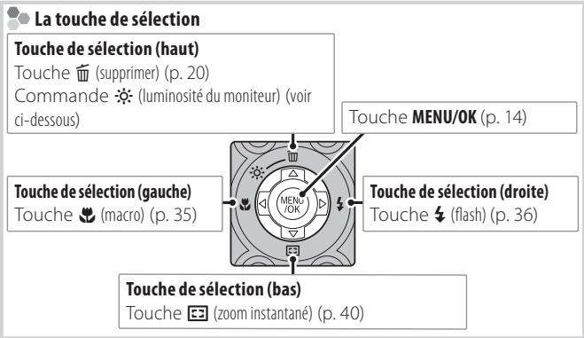FUJIFILM S2980 - Parties de l'appareil photo - 4
