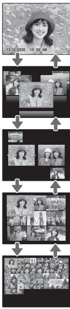 FUJIFILM S2980 - Lecture d'images multiples - 3