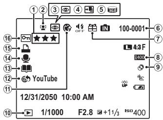 FUJIFILM X-S1 - Lecture - 1