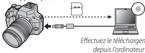 FUJIFILM X-S1 - Téléchargement des photos (Windows uniquement) - 1