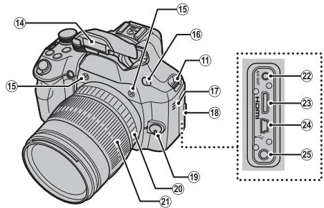 FUJIFILM X-S1 - Parties de l'appareil photo - 2