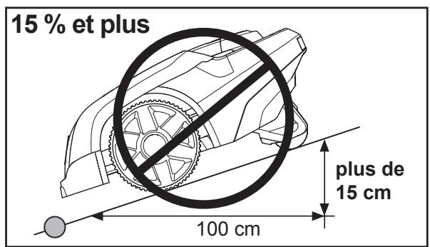 HUSQVARNA 105 - Pentes - 2