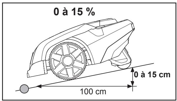 HUSQVARNA 105 - Pentes - 1