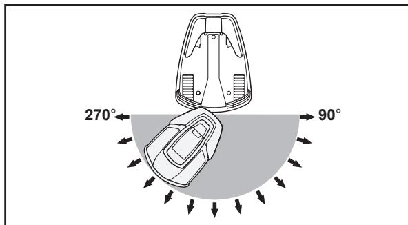 HUSQVARNA 105 - Méthode de travail - 2