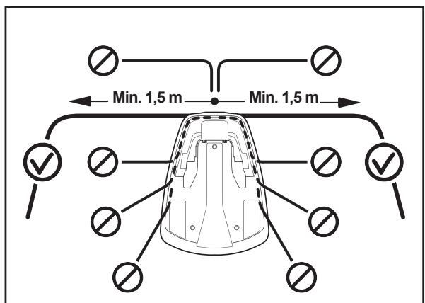 HUSQVARNA 105 - Position ideale de la station de charge - 1