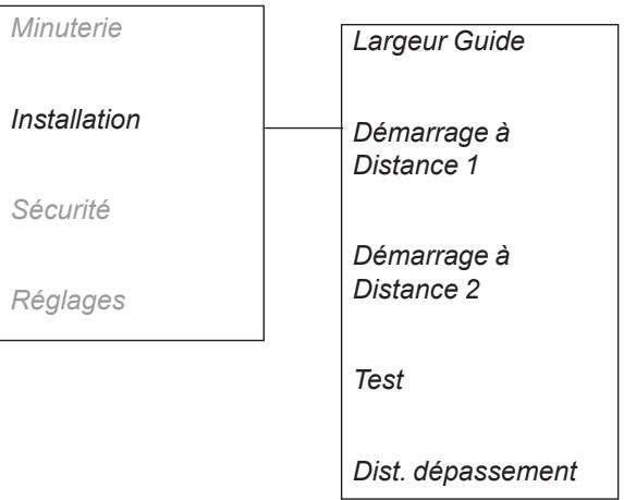 HUSQVARNA 105 - Dist. dépassement - 1