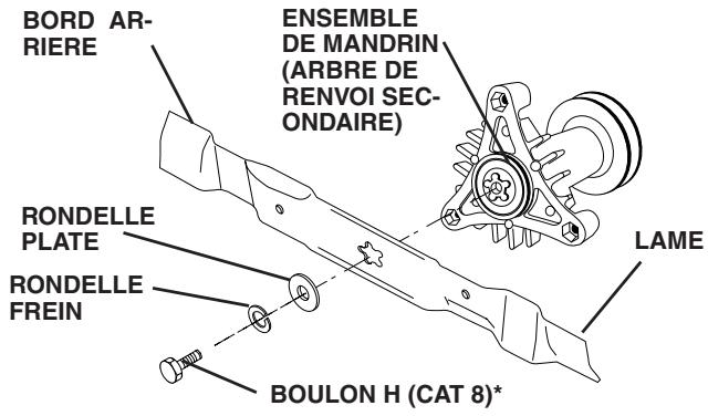 HUSQVARNA MK380 - REEMPLACER LES LAMES DE TONDEUSE (Voir Fig. 1) - 1