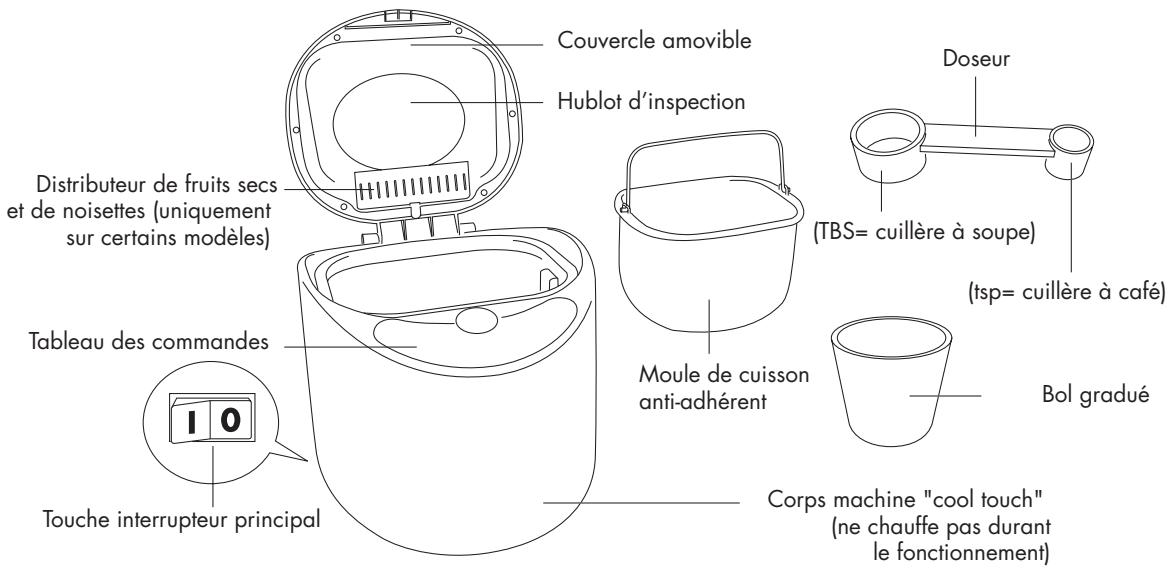 DELONGHI BDM750W - Caractéristiques de l'appareil et accessoires - 1