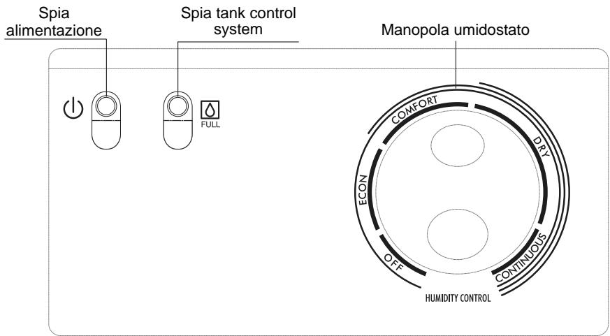 DELONGHI DD95 - Descrizione dei comandi - 1